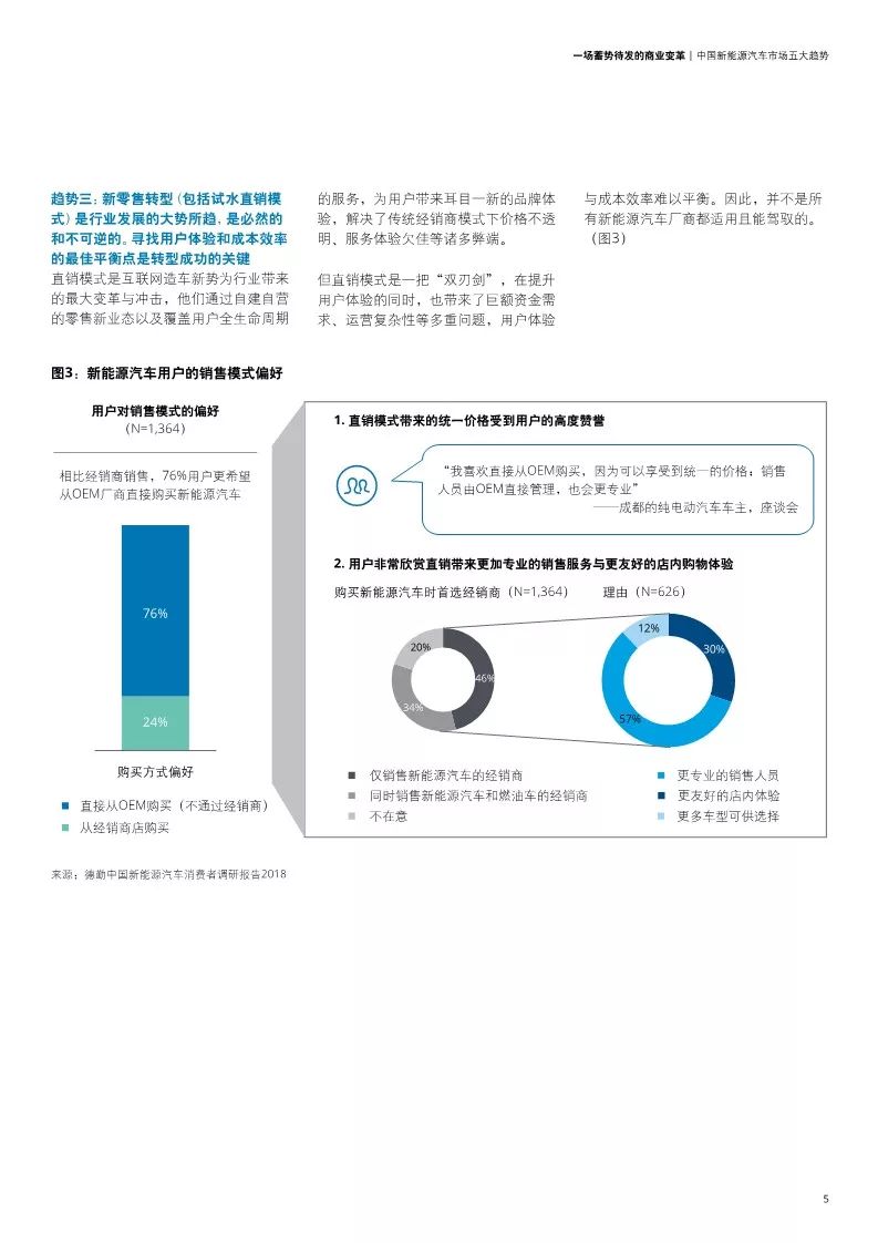 【報告】中國新能源汽車五大趨勢分析與價值鏈定位模式和戰略思考框架解讀（附24頁PDF文件下載） 科技 第7張