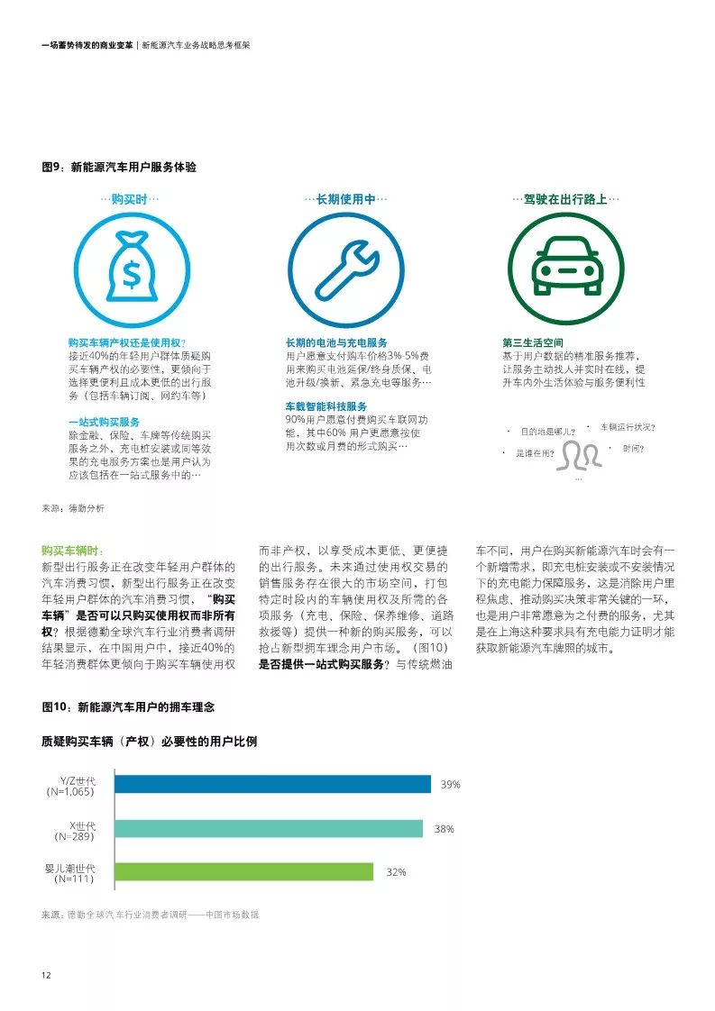 【報告】中國新能源汽車五大趨勢分析與價值鏈定位模式和戰略思考框架解讀（附24頁PDF文件下載） 科技 第14張