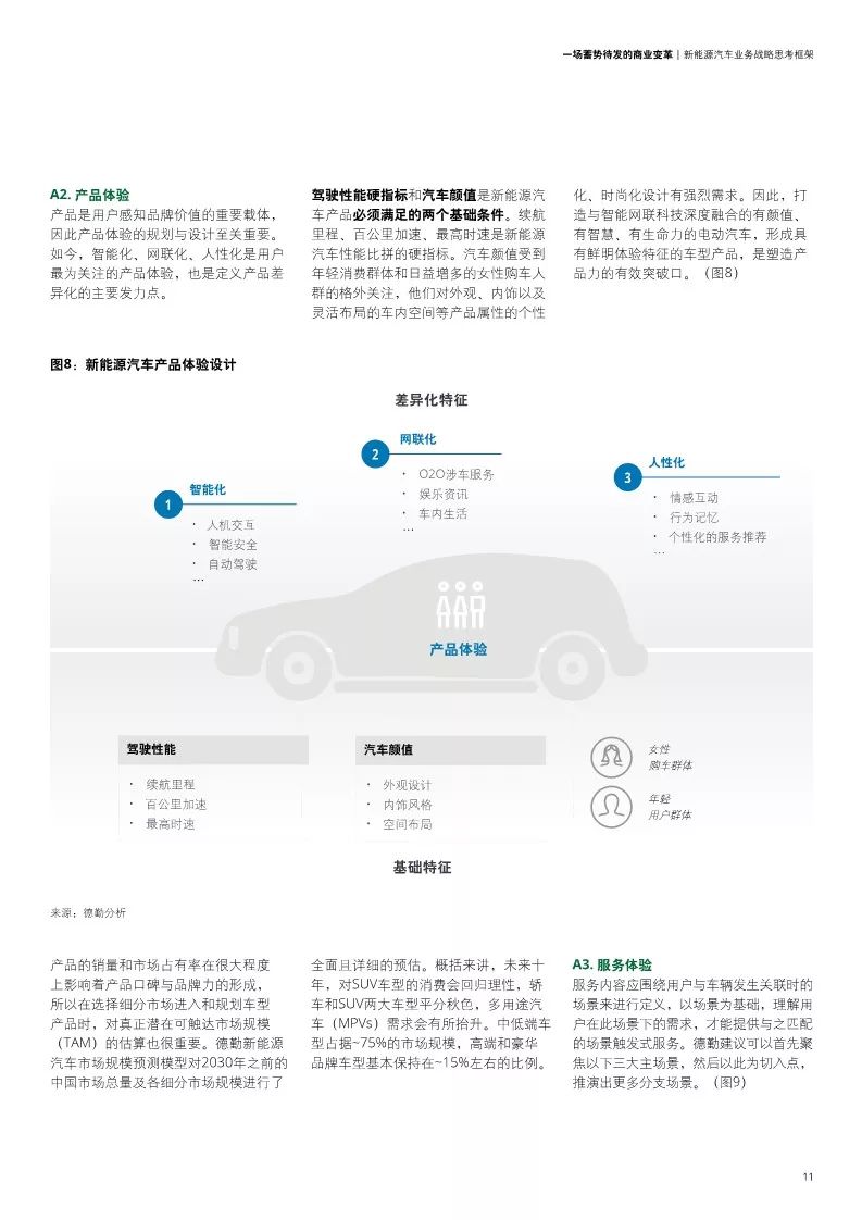 【報告】中國新能源汽車五大趨勢分析與價值鏈定位模式和戰略思考框架解讀（附24頁PDF文件下載） 科技 第13張