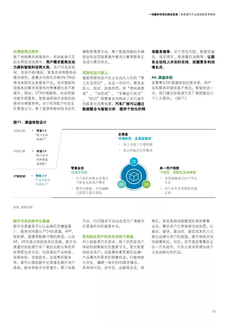 【報告】中國新能源汽車五大趨勢分析與價值鏈定位模式和戰略思考框架解讀（附24頁PDF文件下載） 科技 第15張