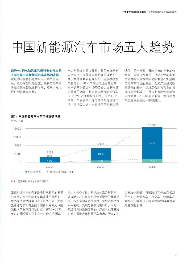 【報告】中國新能源汽車五大趨勢分析與價值鏈定位模式和戰略思考框架解讀（附24頁PDF文件下載） 科技 第5張