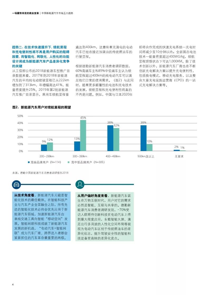 【報告】中國新能源汽車五大趨勢分析與價值鏈定位模式和戰略思考框架解讀（附24頁PDF文件下載） 科技 第6張