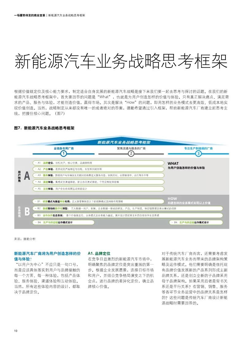 【報告】中國新能源汽車五大趨勢分析與價值鏈定位模式和戰略思考框架解讀（附24頁PDF文件下載） 科技 第12張