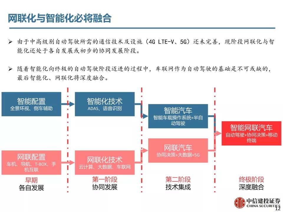 5G最完整的PPT，朋友圈超火！你不得不看的12份研究分析報告(附下載) 科技 第121張