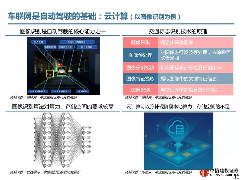 5G最完整的PPT，朋友圈超火！你不得不看的12份研究分析報告(附下載) 科技 第120張