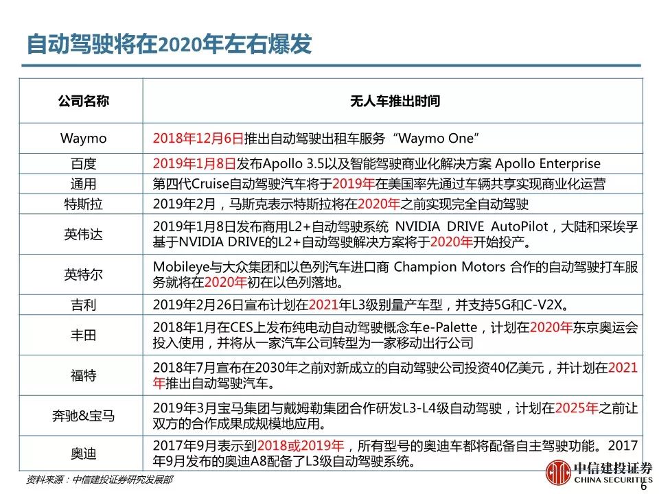 5G最完整的PPT，朋友圈超火！你不得不看的12份研究分析報告(附下載) 科技 第115張