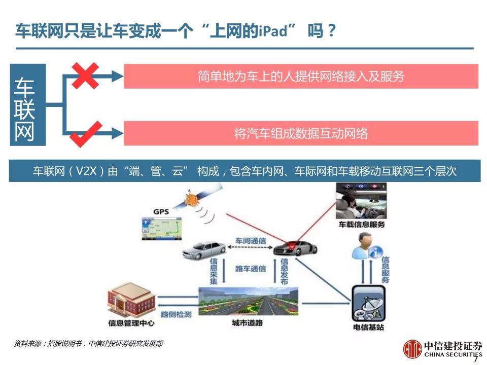 5G最完整的PPT，朋友圈超火！你不得不看的12份研究分析報告(附下載) 科技 第116張