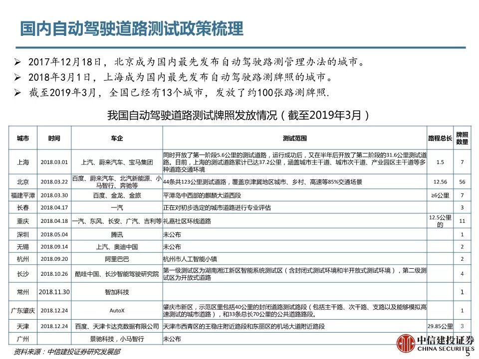 5G最完整的PPT，朋友圈超火！你不得不看的12份研究分析報告(附下載) 科技 第114張