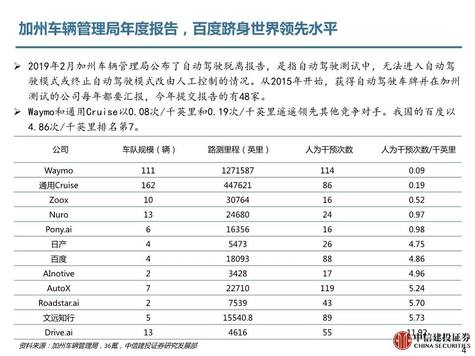 5G最完整的PPT，朋友圈超火！你不得不看的12份研究分析報告(附下載) 科技 第113張