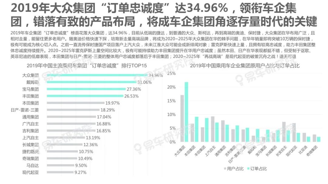 【報告】2020中國汽車忠誠度洞察（附21頁PDF文件下載） 科技 第12張