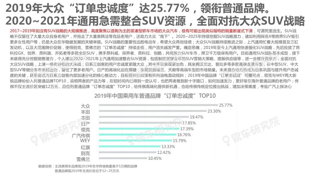 【報告】2020中國汽車忠誠度洞察（附21頁PDF文件下載） 科技 第10張