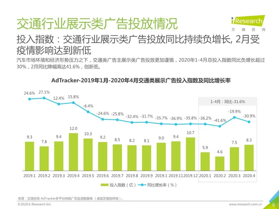 【報告】2020年新市場環境下的汽車營銷研究（附39頁PDF文件下載） 科技 第7張