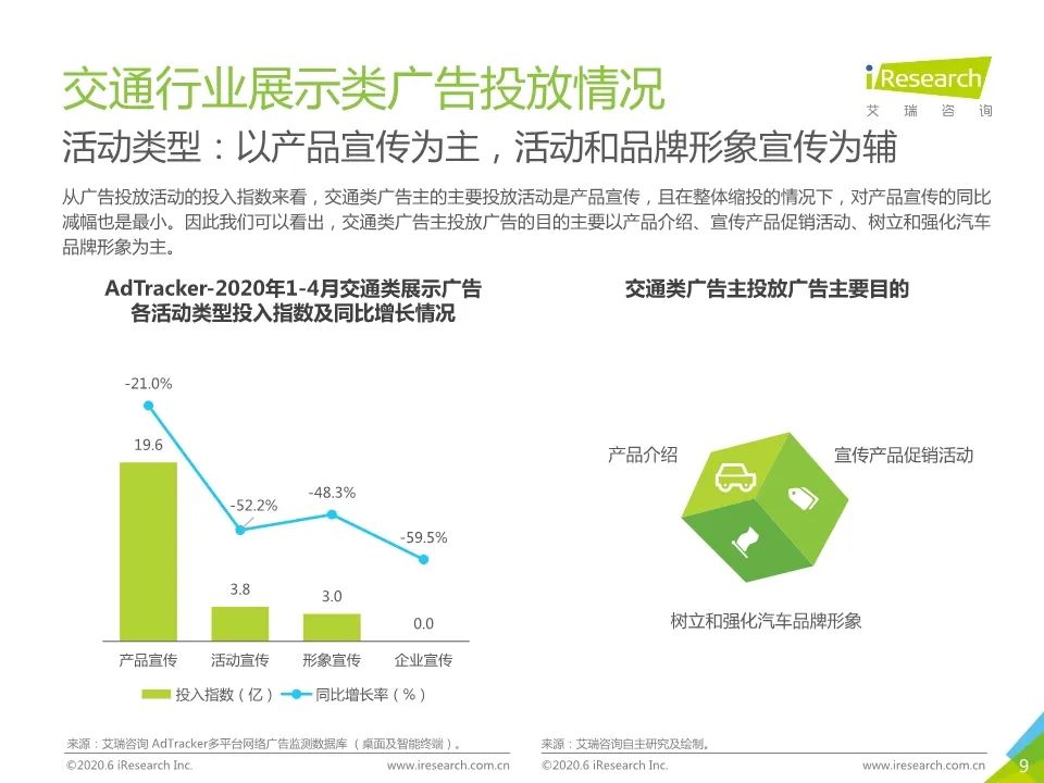 【報告】2020年新市場環境下的汽車營銷研究（附39頁PDF文件下載） 科技 第10張