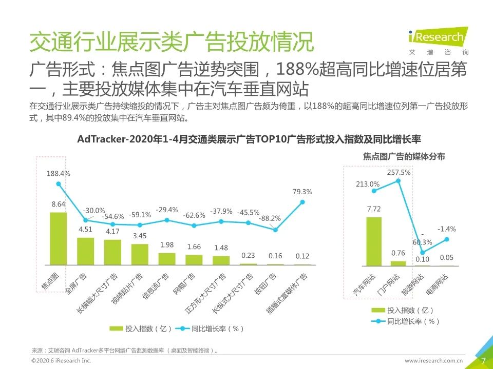 【報告】2020年新市場環境下的汽車營銷研究（附39頁PDF文件下載） 科技 第8張