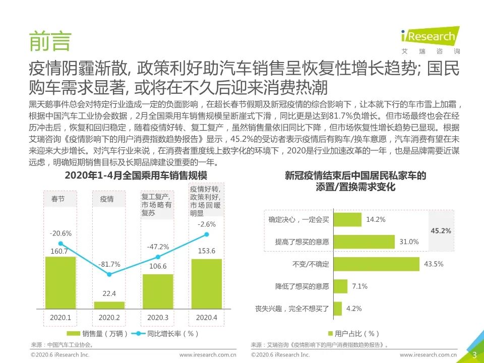 【報告】2020年新市場環境下的汽車營銷研究（附39頁PDF文件下載） 科技 第4張