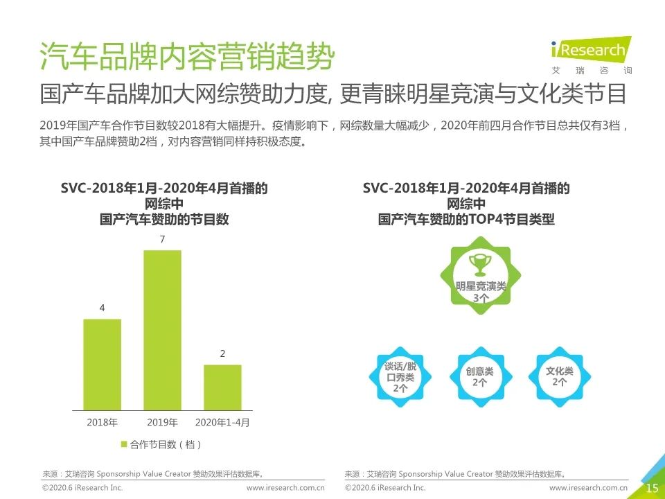 【報告】2020年新市場環境下的汽車營銷研究（附39頁PDF文件下載） 科技 第16張