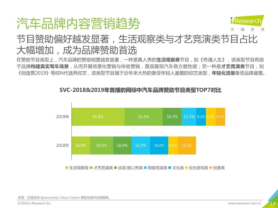 【報告】2020年新市場環境下的汽車營銷研究（附39頁PDF文件下載） 科技 第15張