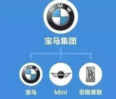 2016年全球最赚钱的10大车企，中国车企上榜！ 