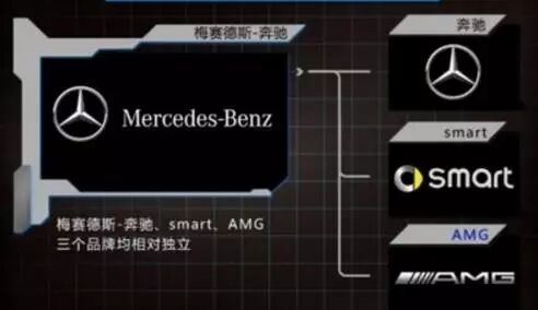 戴姆勒集团作为百年老车企了，2016年是戴姆勒集团创下历史利润记录的一年，突破2015年的87亿欧元，达到88亿欧元。