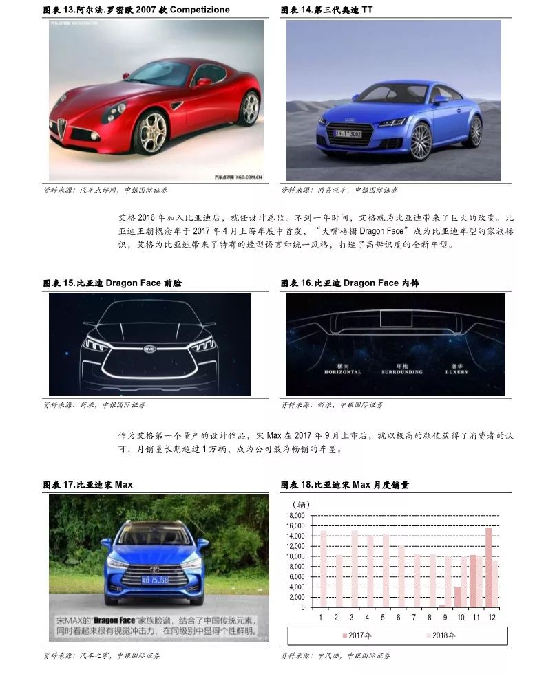 【告訴】比亞迪業務研究2019版（附51頁PDF文件下載） 科技 第11張