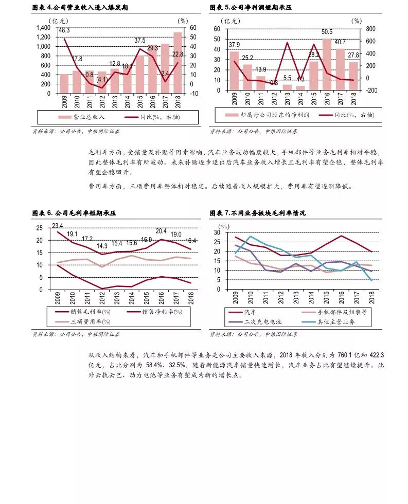 【告訴】比亞迪業務研究2019版（附51頁PDF文件下載） 科技 第7張