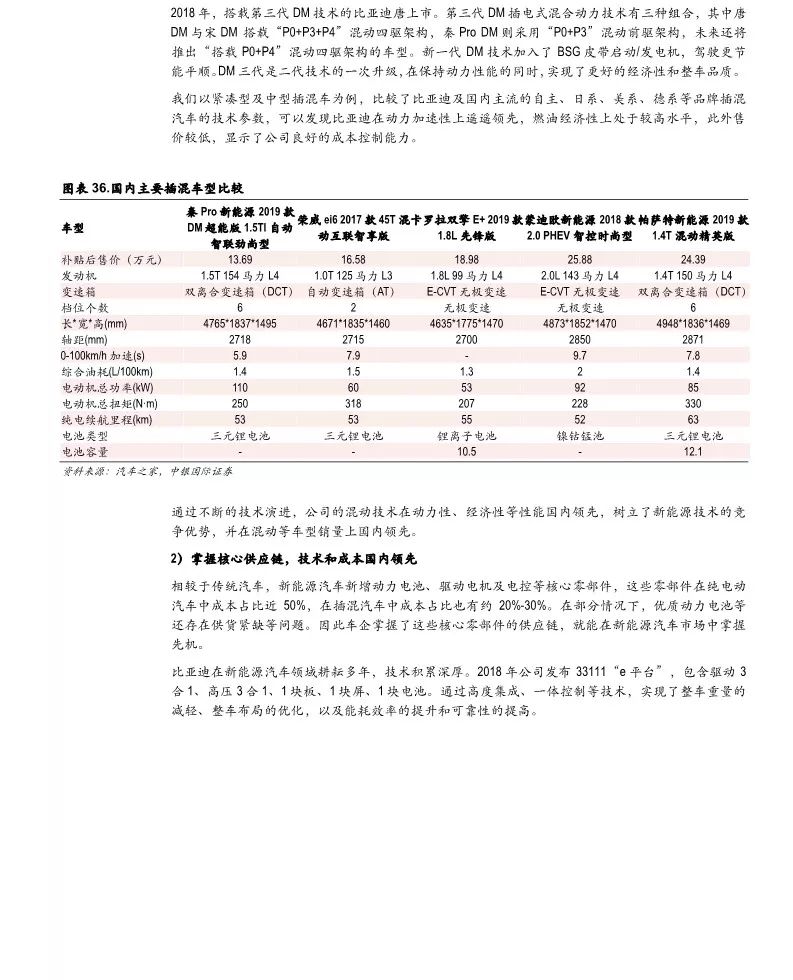 【告訴】比亞迪業務研究2019版（附51頁PDF文件下載） 科技 第18張