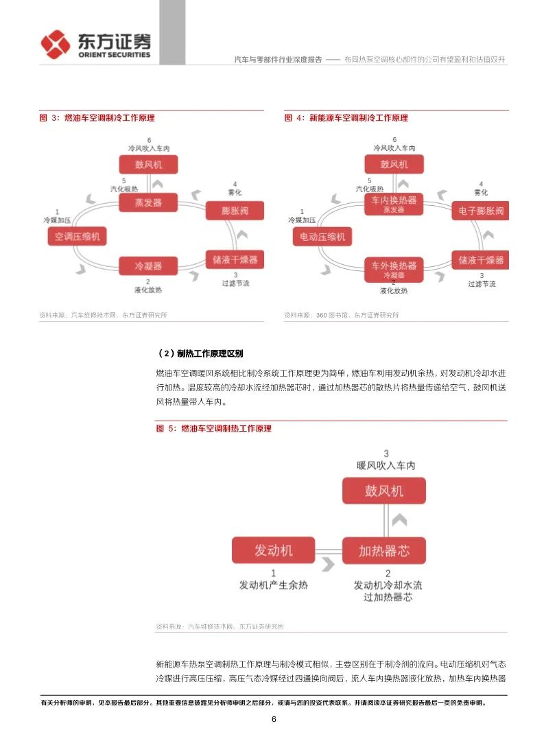 【報告】新能源汽車熱泵冷氣機行業研究（附25頁PDF文件下載） 科技 第6張