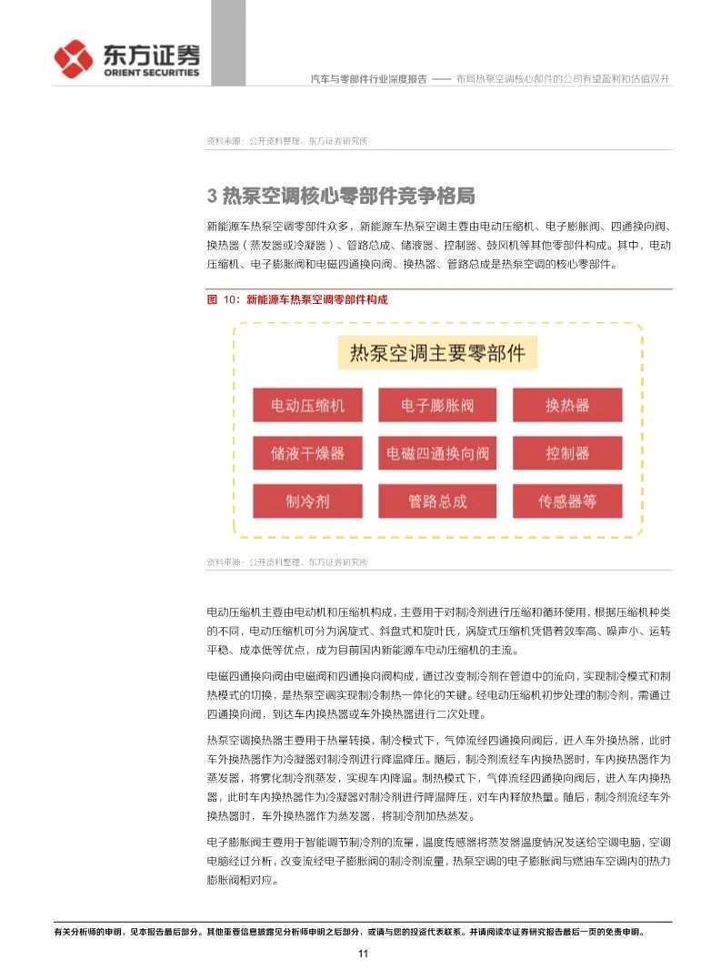 【報告】新能源汽車熱泵冷氣機行業研究（附25頁PDF文件下載） 科技 第11張