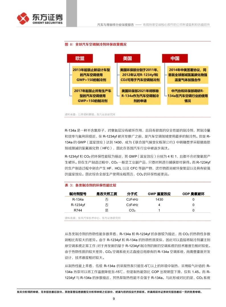 【報告】新能源汽車熱泵冷氣機行業研究（附25頁PDF文件下載） 科技 第9張