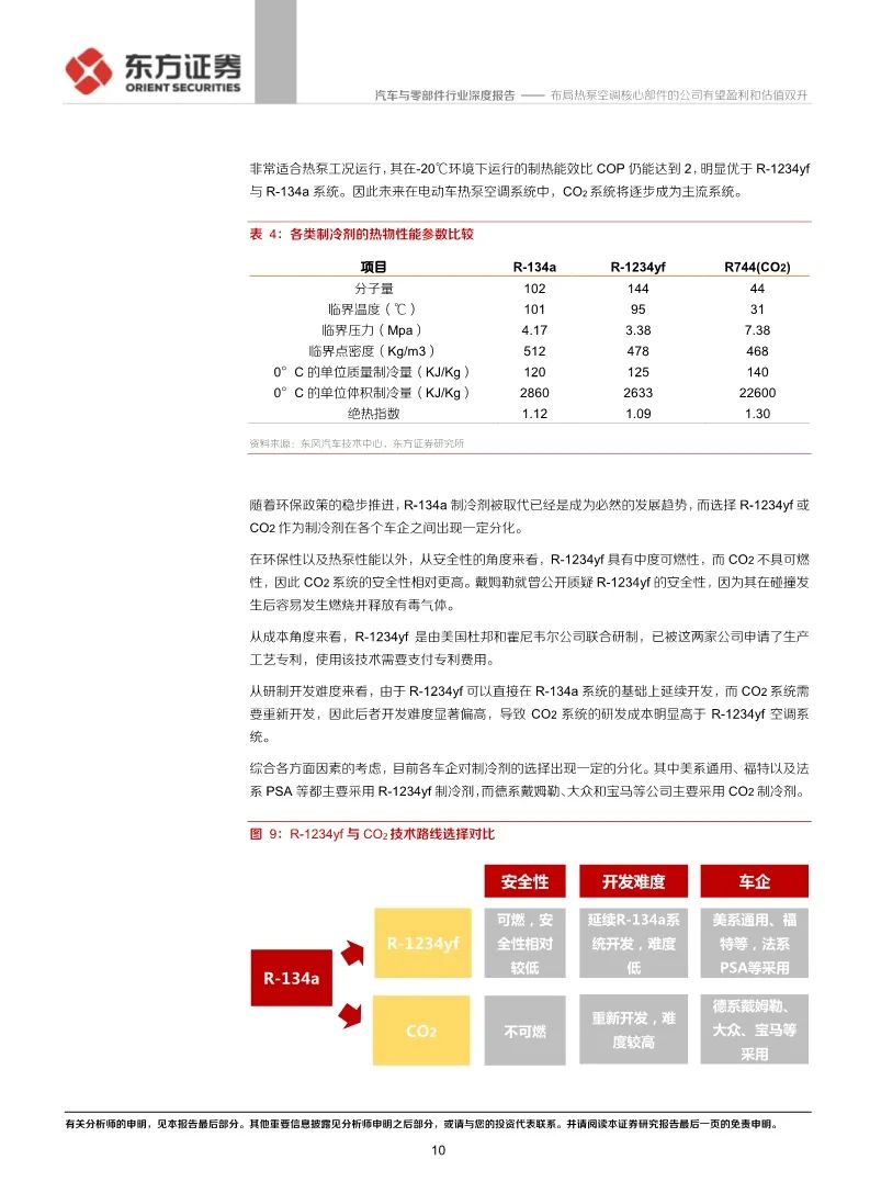 【報告】新能源汽車熱泵冷氣機行業研究（附25頁PDF文件下載） 科技 第10張