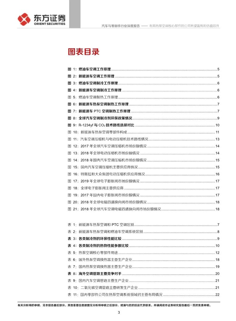 【報告】新能源汽車熱泵冷氣機行業研究（附25頁PDF文件下載） 科技 第3張