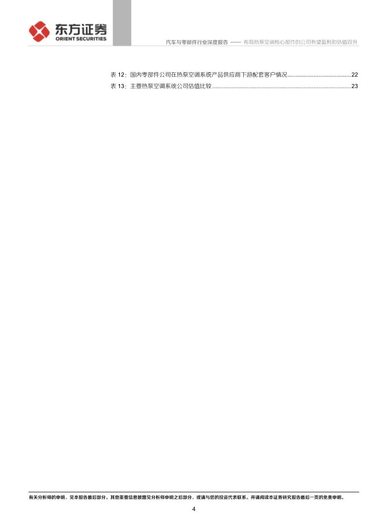 【報告】新能源汽車熱泵冷氣機行業研究（附25頁PDF文件下載） 科技 第4張