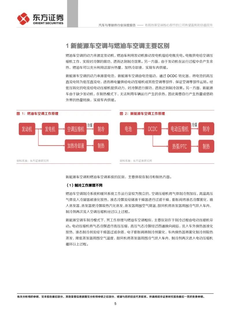 【報告】新能源汽車熱泵冷氣機行業研究（附25頁PDF文件下載） 科技 第5張