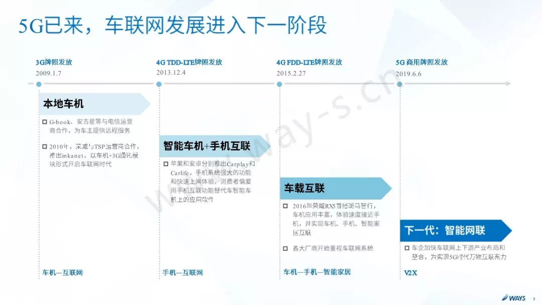 5G最完整的PPT，朋友圈超火！你不得不看的12份研究分析報告(附下載) 科技 第45張