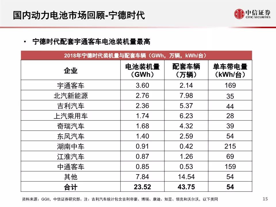 【報告】2018年國內動力電池市場回顧（附67頁PDF文件下載） 汽車 第15張