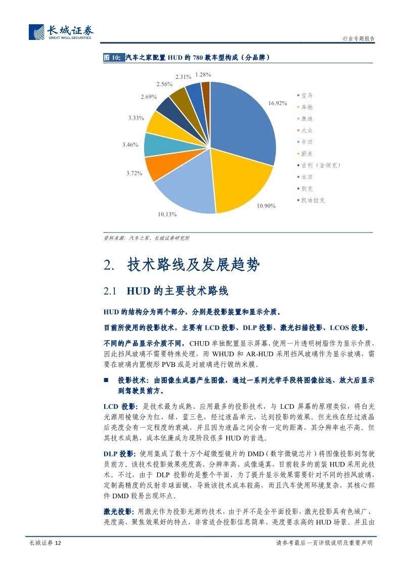 【報告】2020年抬頭顯示(HUD)市場分析及發展趨勢（附28頁PDF文件下載） 科技 第11張