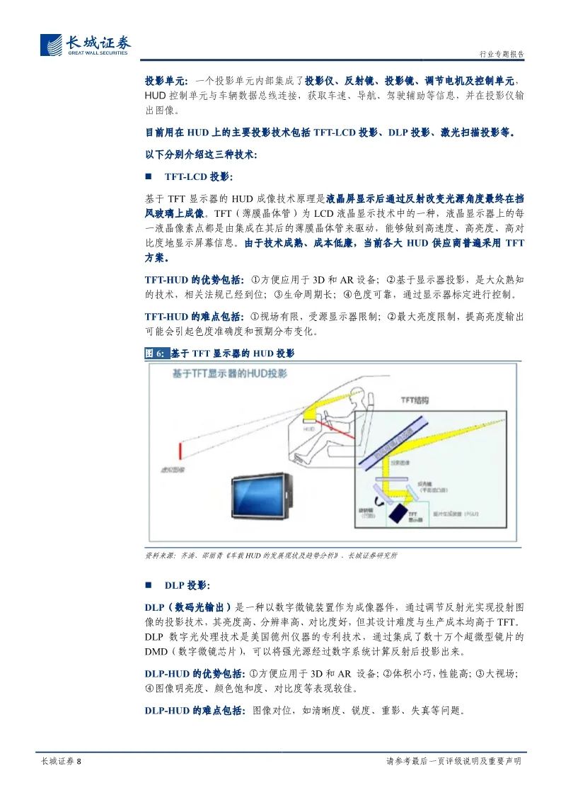 【報告】2020年抬頭顯示(HUD)市場分析及發展趨勢（附28頁PDF文件下載） 科技 第7張