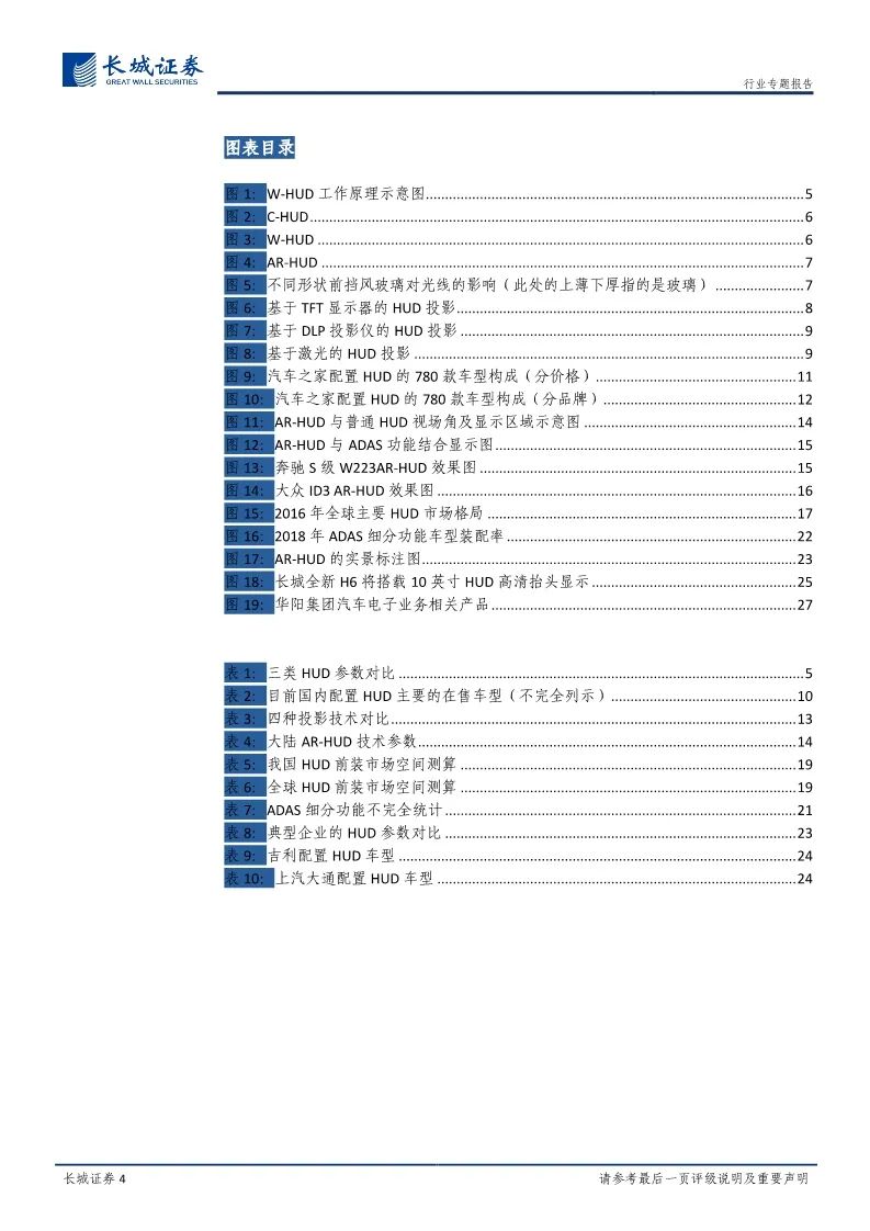 【報告】2020年抬頭顯示(HUD)市場分析及發展趨勢（附28頁PDF文件下載） 科技 第3張