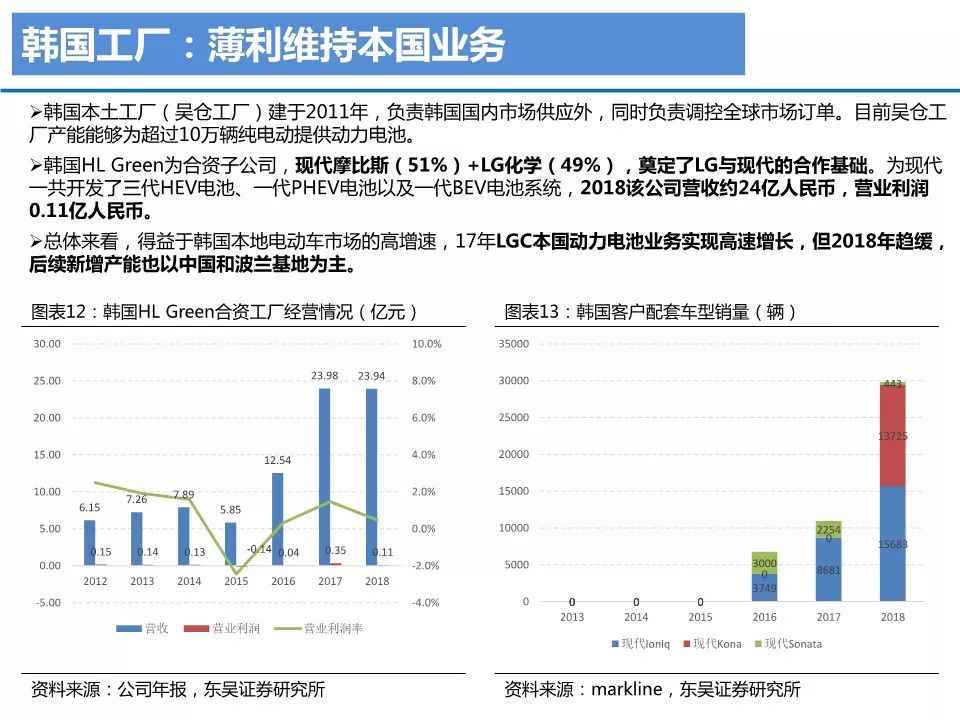 【報告】LG化學業務研究2019版（附30頁PDF文件下載） 科技 第10張