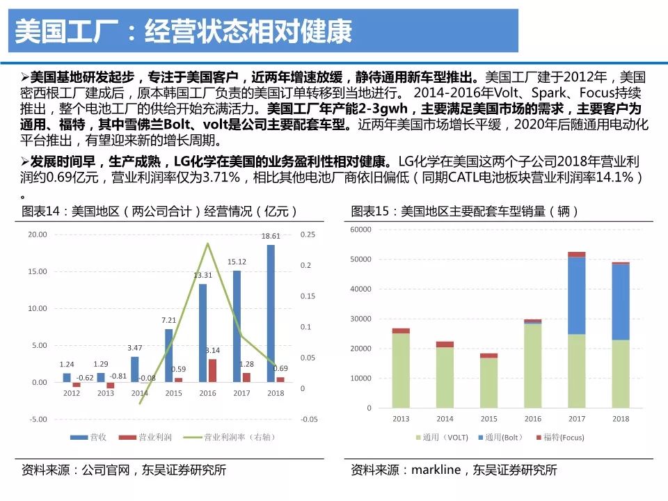 【報告】LG化學業務研究2019版（附30頁PDF文件下載） 科技 第11張