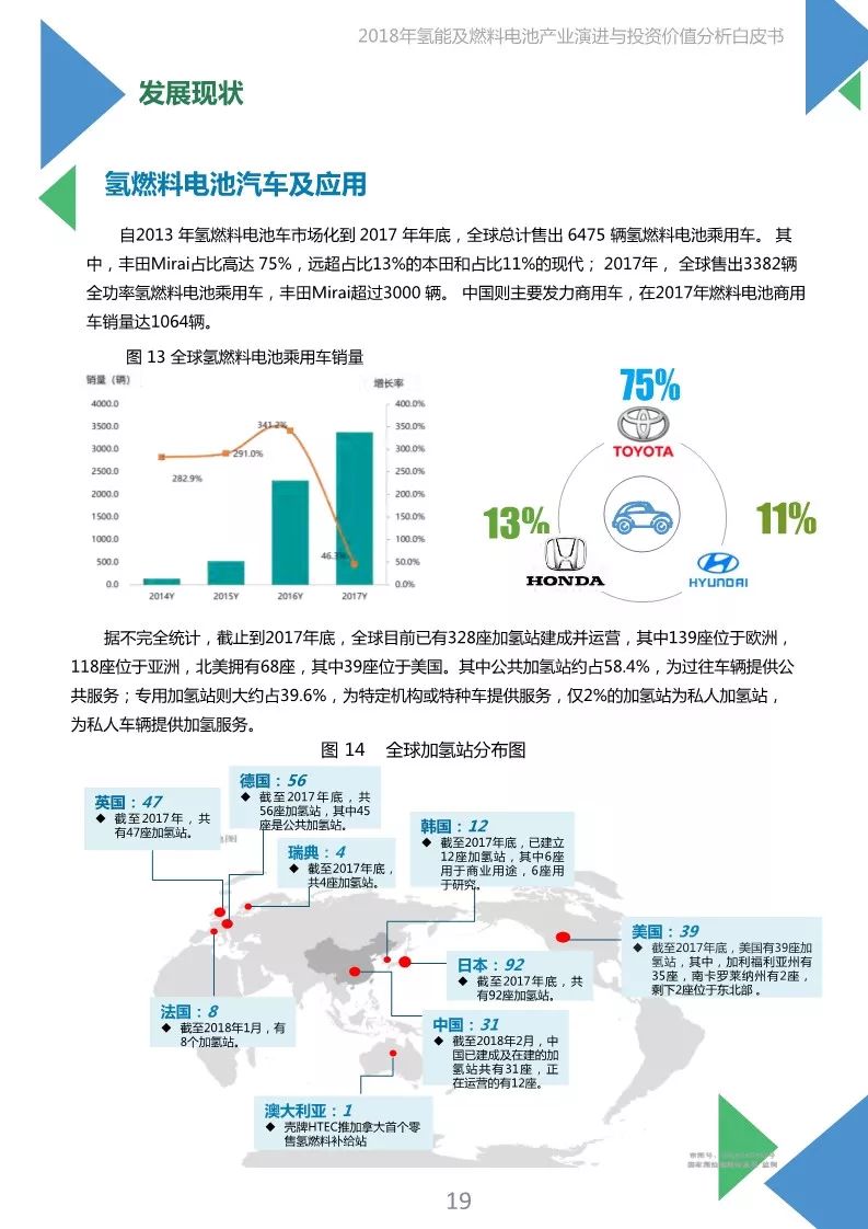 【報告】2018年氫能及燃料電池產業白皮書（附45頁PDF文件下載） 科技 第19張