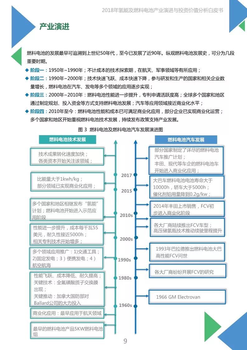 【報告】2018年氫能及燃料電池產業白皮書（附45頁PDF文件下載） 科技 第9張