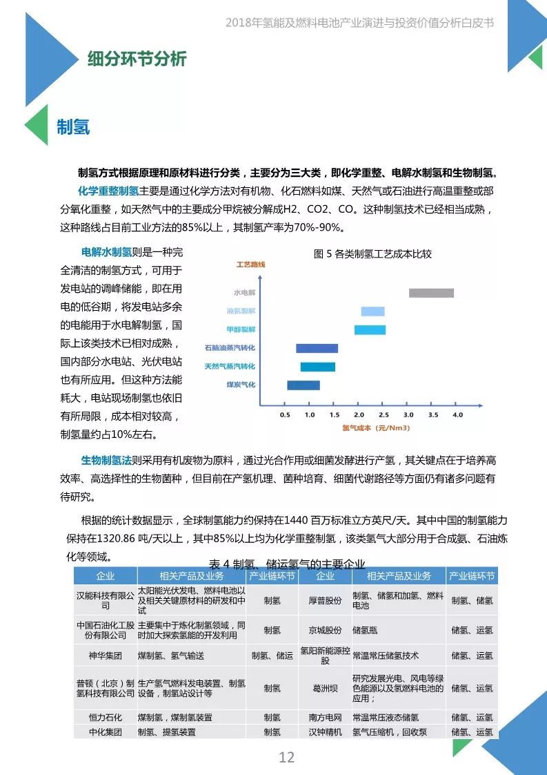 【報告】2018年氫能及燃料電池產業白皮書（附45頁PDF文件下載） 科技 第12張