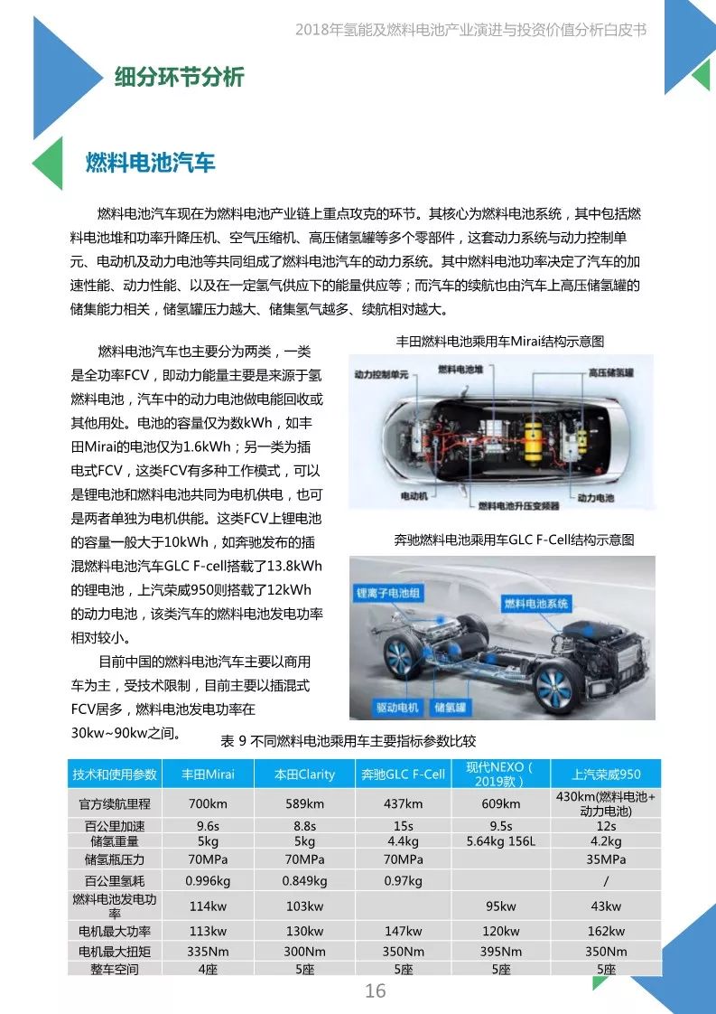 【報告】2018年氫能及燃料電池產業白皮書（附45頁PDF文件下載） 科技 第16張