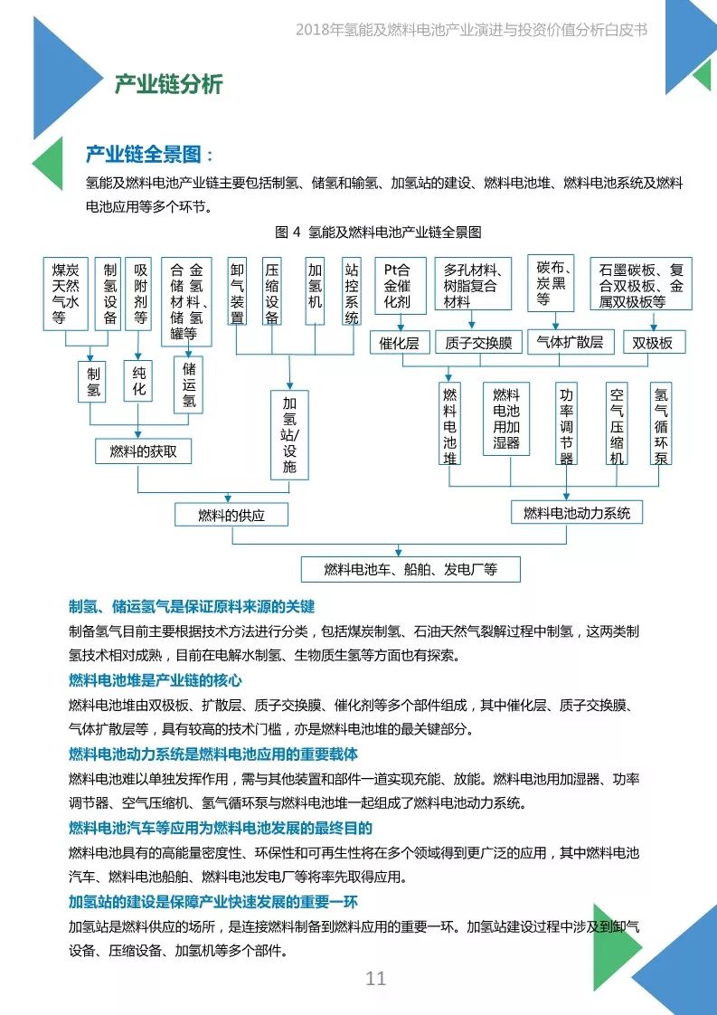 【報告】2018年氫能及燃料電池產業白皮書（附45頁PDF文件下載） 科技 第11張