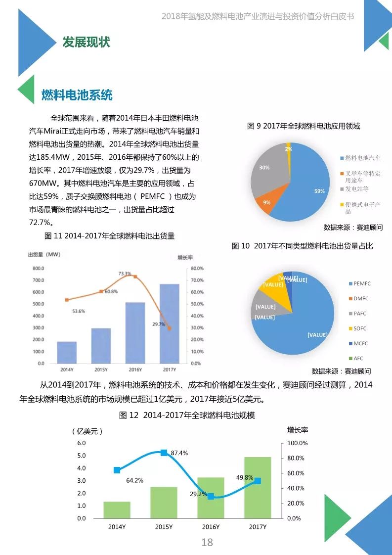 【報告】2018年氫能及燃料電池產業白皮書（附45頁PDF文件下載） 科技 第18張