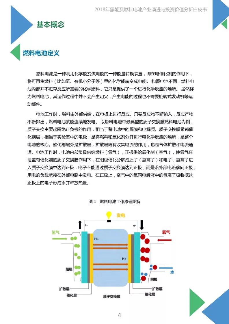 【報告】2018年氫能及燃料電池產業白皮書（附45頁PDF文件下載） 科技 第4張