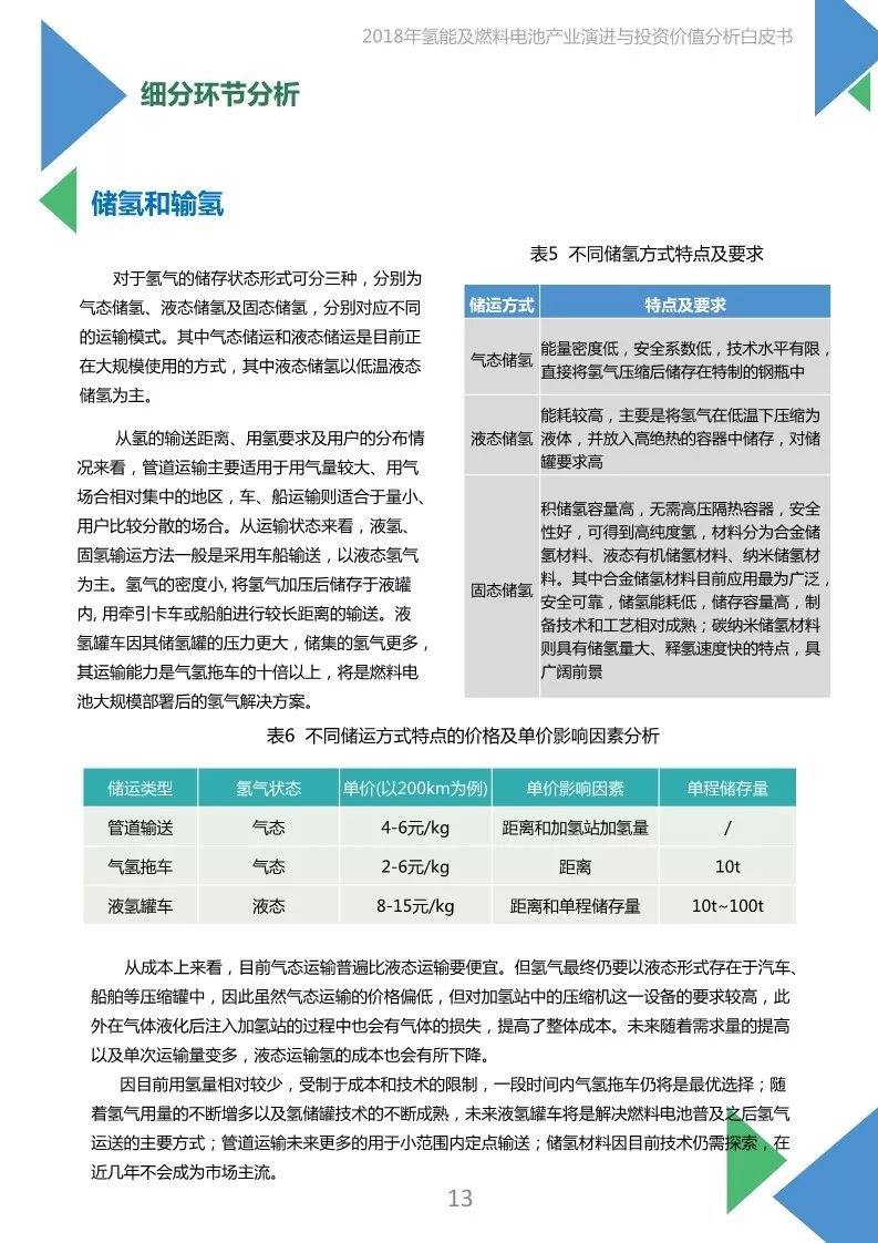 【報告】2018年氫能及燃料電池產業白皮書（附45頁PDF文件下載） 科技 第13張