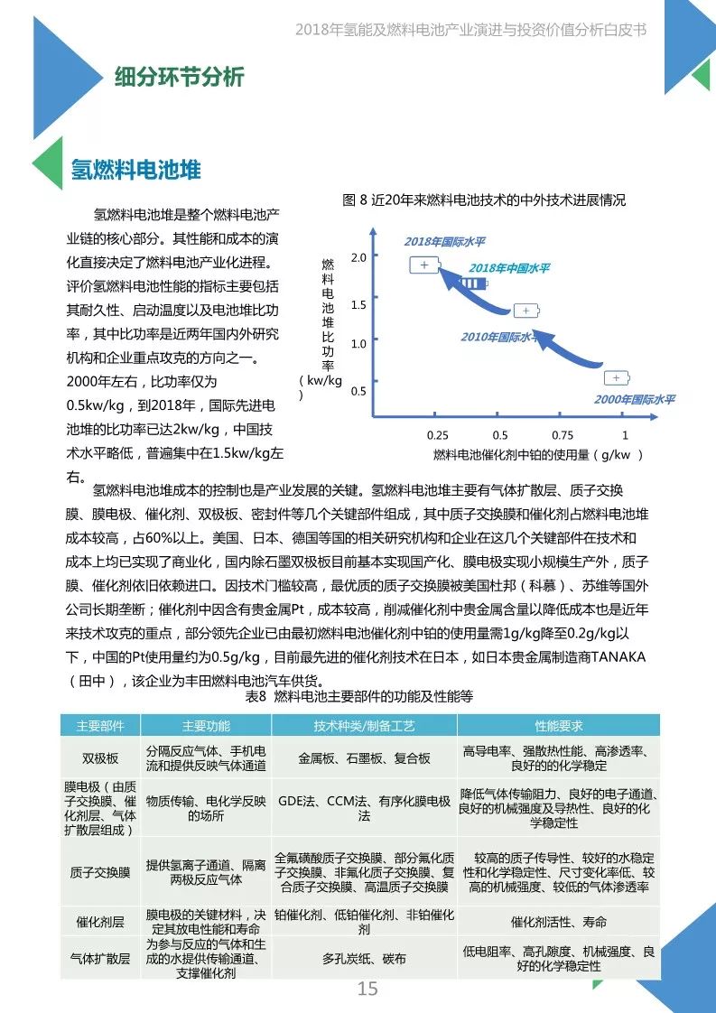 【報告】2018年氫能及燃料電池產業白皮書（附45頁PDF文件下載） 科技 第15張