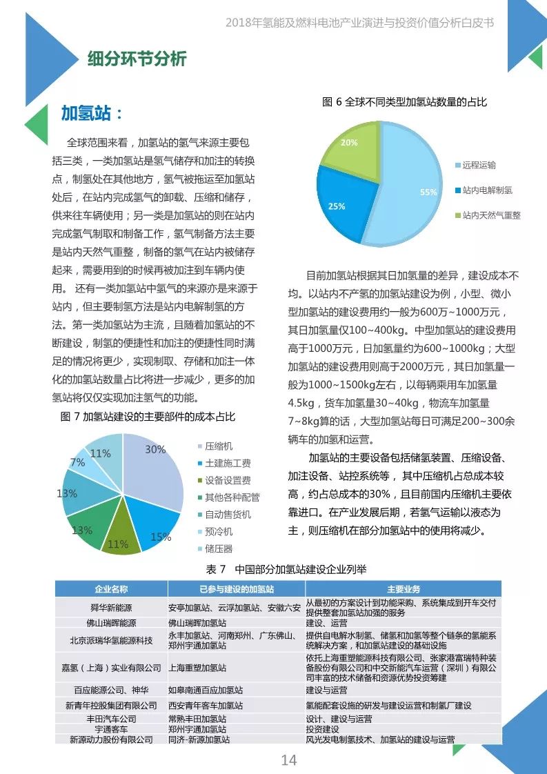 【報告】2018年氫能及燃料電池產業白皮書（附45頁PDF文件下載） 科技 第14張